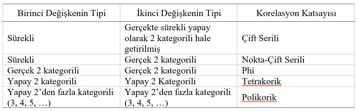 Tablo 14. Diğer Korelasyon Katsayıları