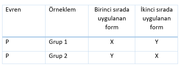 Şekil 3.3 Dengelenmiş tek grup deseni 