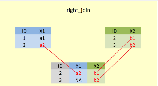 Şekil 2.right_join fonksiyonu