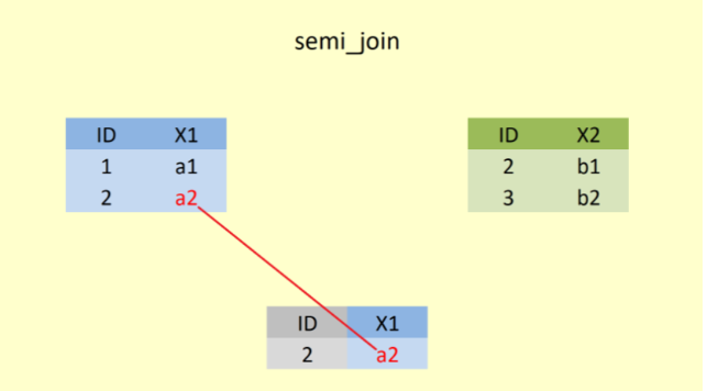 Şekil 5.semi_join fonksiyonu